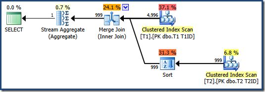 Merge join execution plan