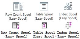 Spools used for Optimizing Nested Loops Join