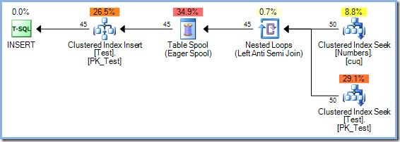 50 row nested loops plan