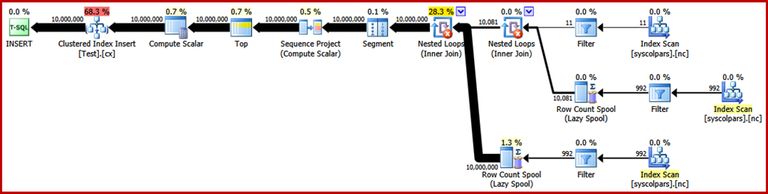 Sample Data Actual Plan Without A Sort