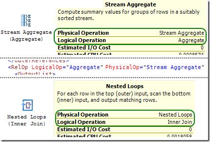 Physical and Logical Operations