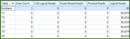 I/O stats