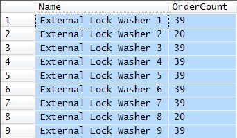 Order count for products starting with E