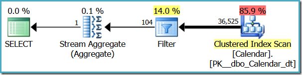 Filter operator revealed