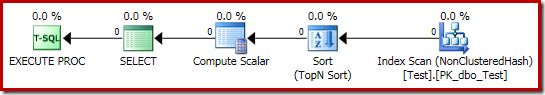 Estimated execution plan for Hekaton Top N Sort