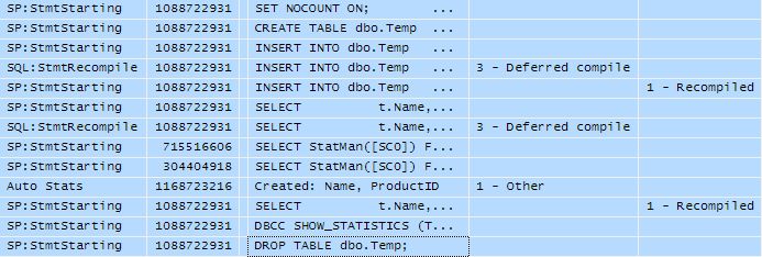 Profiler compilation and statistics events