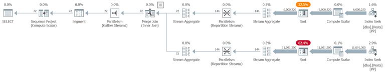 Parallel plan without additional workers