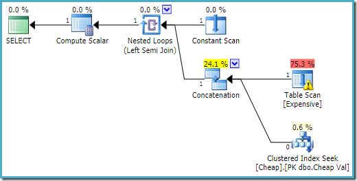 CASE subquery on 2016