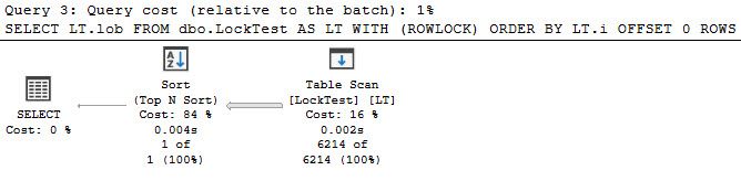 Execution plan for test 6 on a heap table