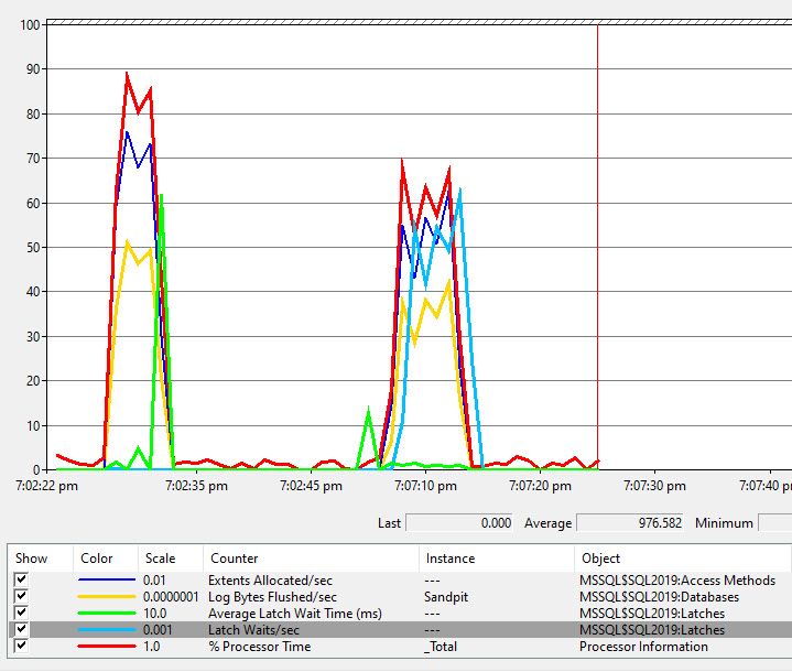 Performance monitor trace