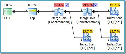 SQL Server 2014 plan