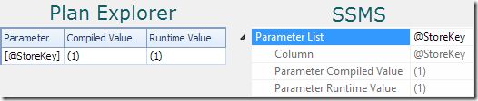 Parameter properties