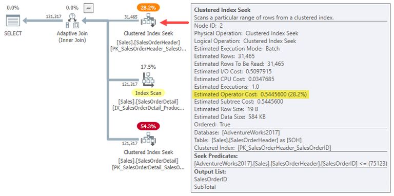 Adaptive join build input cost