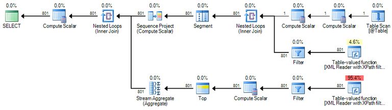 Execution plan with CRYPT_GEN_RANDOM