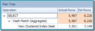 Enterprise View Matching Estimates