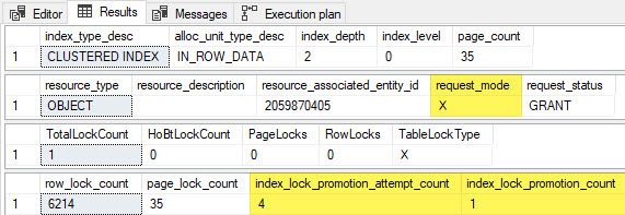 Test 15 results showing lock escalation with internal update locks