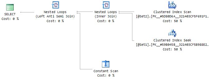 Execution plan for manual INTERSECT