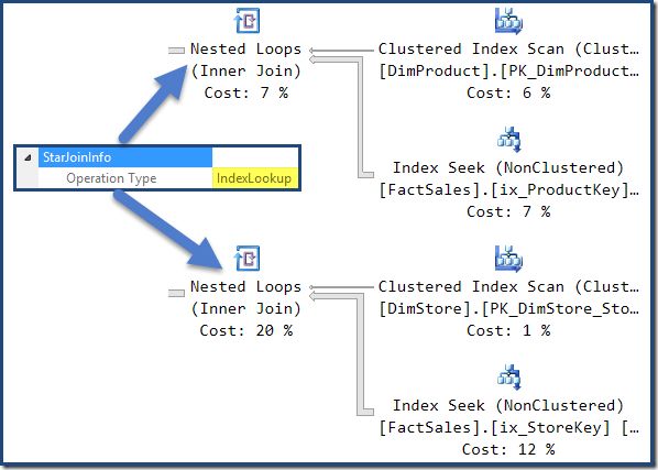 Index Lookup