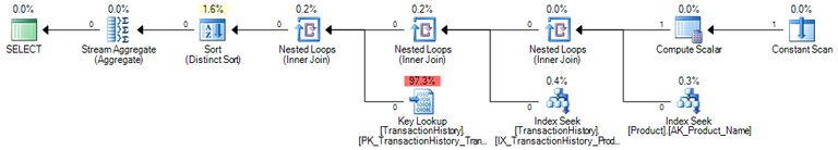 Execution plan for a very selective parameter value