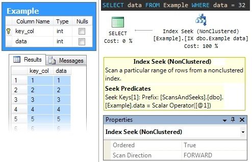 Heap table, data, query, and execution plan