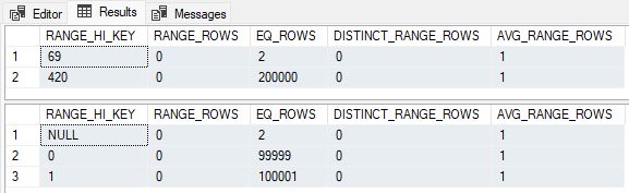 Statistics for columns i and j