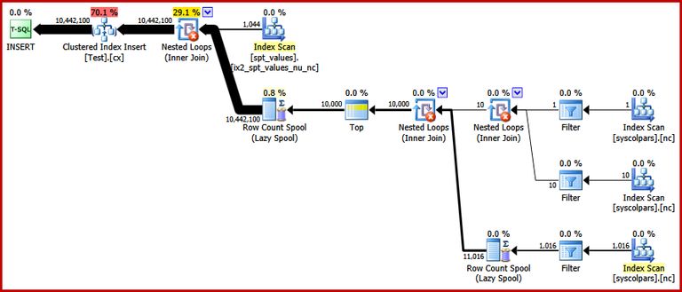 Optimal Sample Data Insert Plan