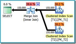 Serial merge join plan