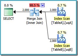 Merge Join