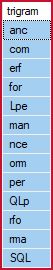 SQLperformance.com trigrams