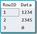 Table data