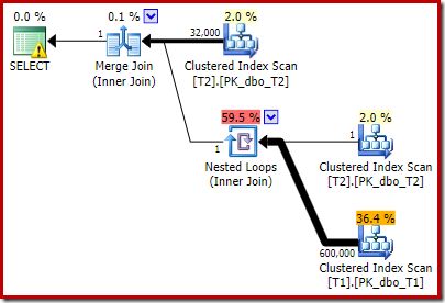 Estimated plan with explicit null rejection