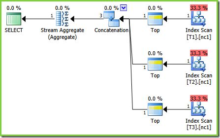 Query Plan with QO Fix Enabled