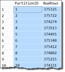 Partition row counts for table T2