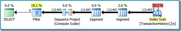 SQL Server 2005 execution plan