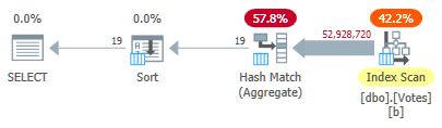 Serial Batch Mode on Row Store Plan