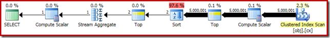 Plan with OPTIMIZE FOR hint