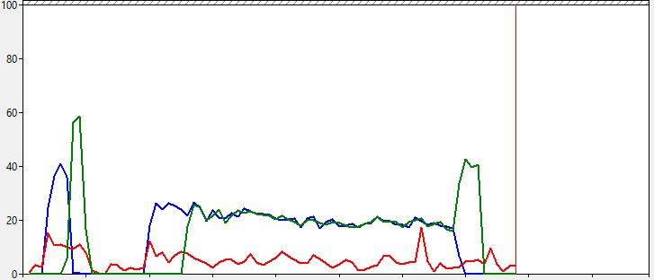 perfmon trace for row and batch mode sorts