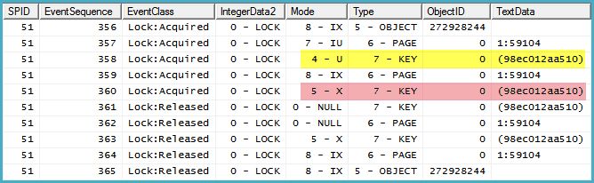 Profiler lock trace output