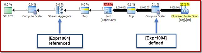 Expr1004 details