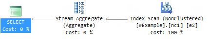 Actual plan for ROW_NUMBER solution