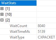 Delays at the producer side of the exchange