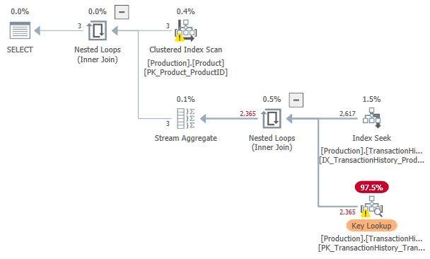 Query with TF 9260