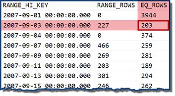 TransactionDate Histogram Extract