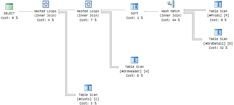 Estimated execution plan