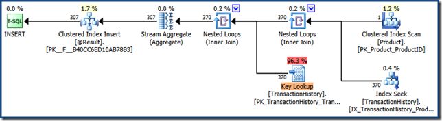 Cached function plan