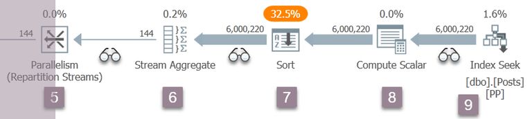 Branch C with profilers