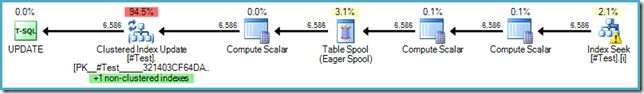 Forced Parameterization