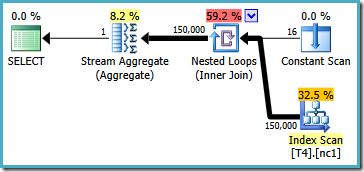 Scalar MIN partitioned aggregate 2005