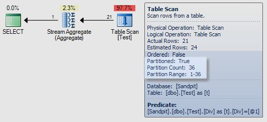 All 36 partitions scanned