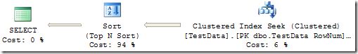 Top N Sort execution plan